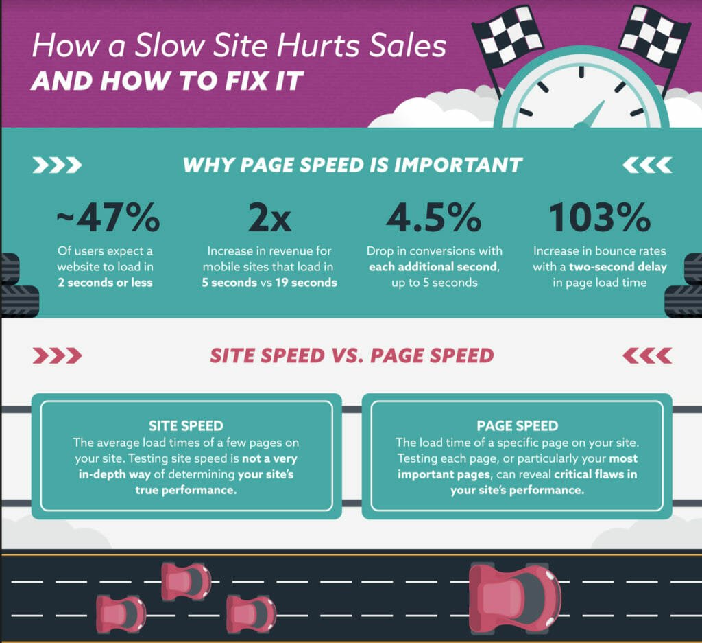 Server Speed and Response Times