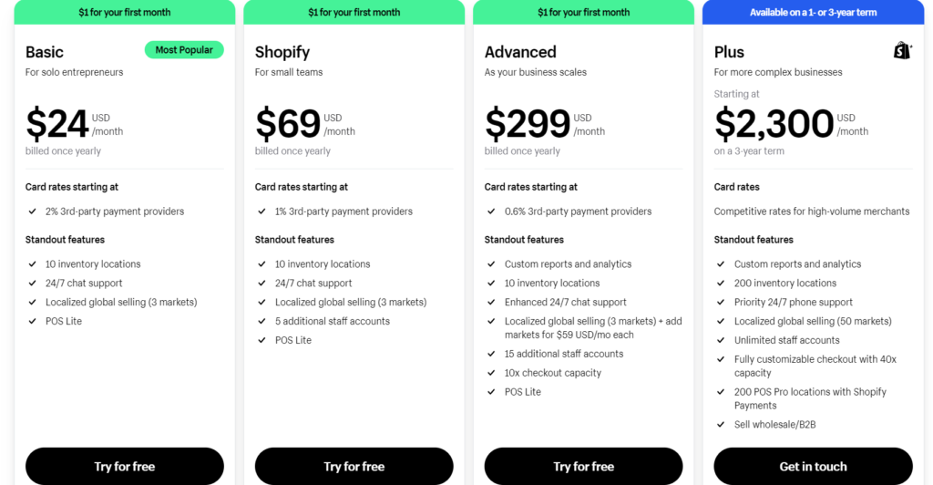 price shopify